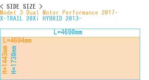 #Model 3 Dual Motor Performance 2017- + X-TRAIL 20Xi HYBRID 2013-
